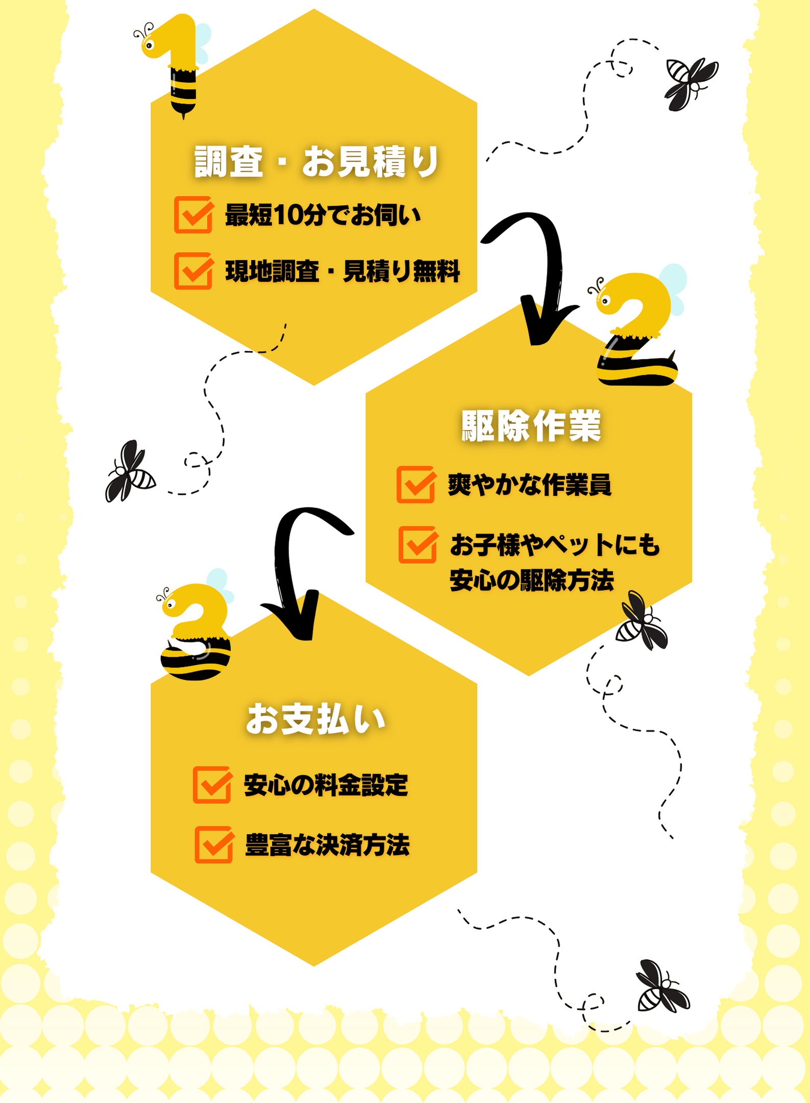 24時間365日対応、見積・夜間休日料金・出張費無料